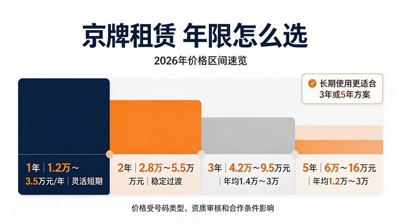 新能源绿牌指标获取方式