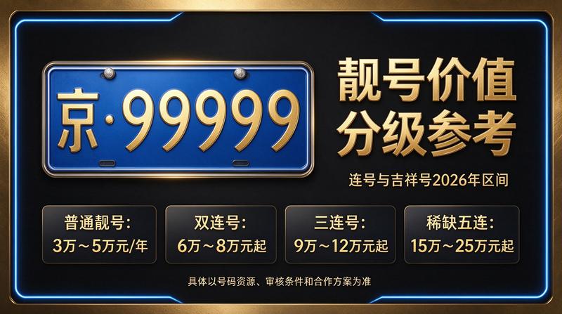 2026年京牌租赁趋势分析